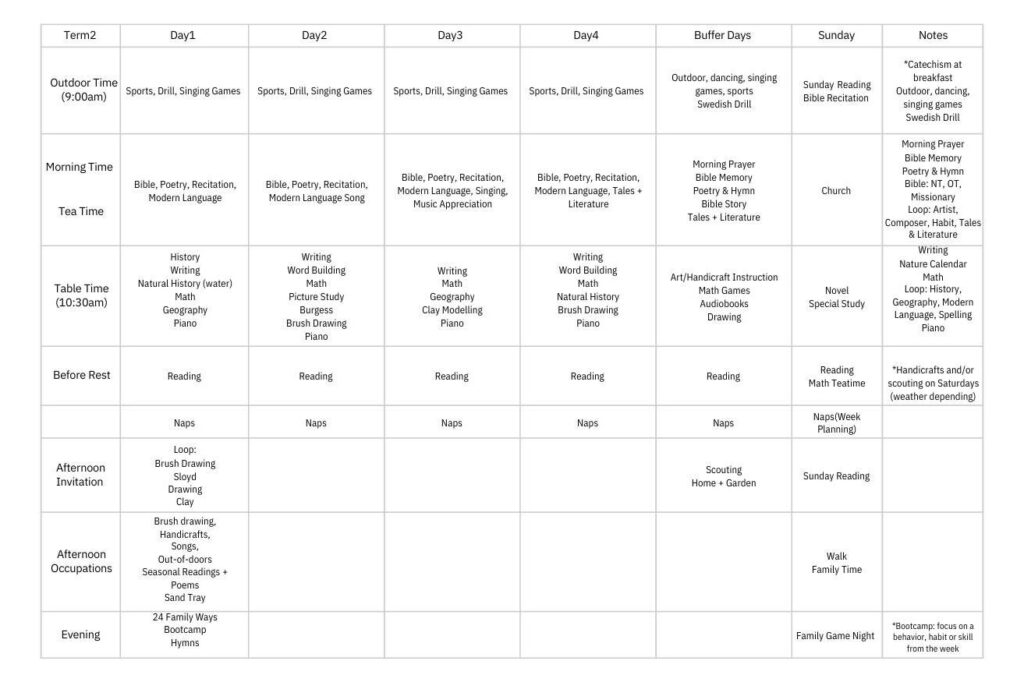 First Grade Homeschool Schedule Our Timetable A Nourished Life First grade homeschool schedule our timetable a nourished life